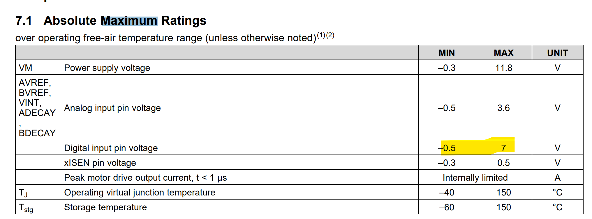 Driver datasheet excerpt